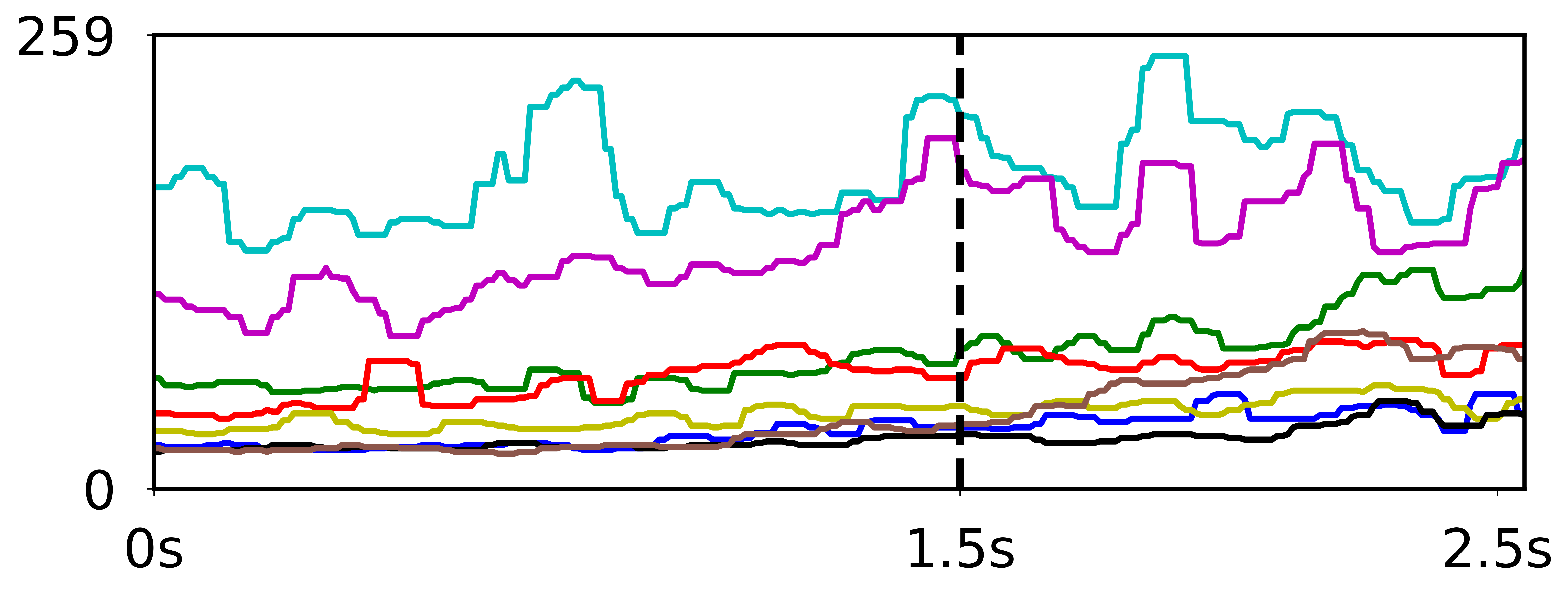 CA Groundtruth Image