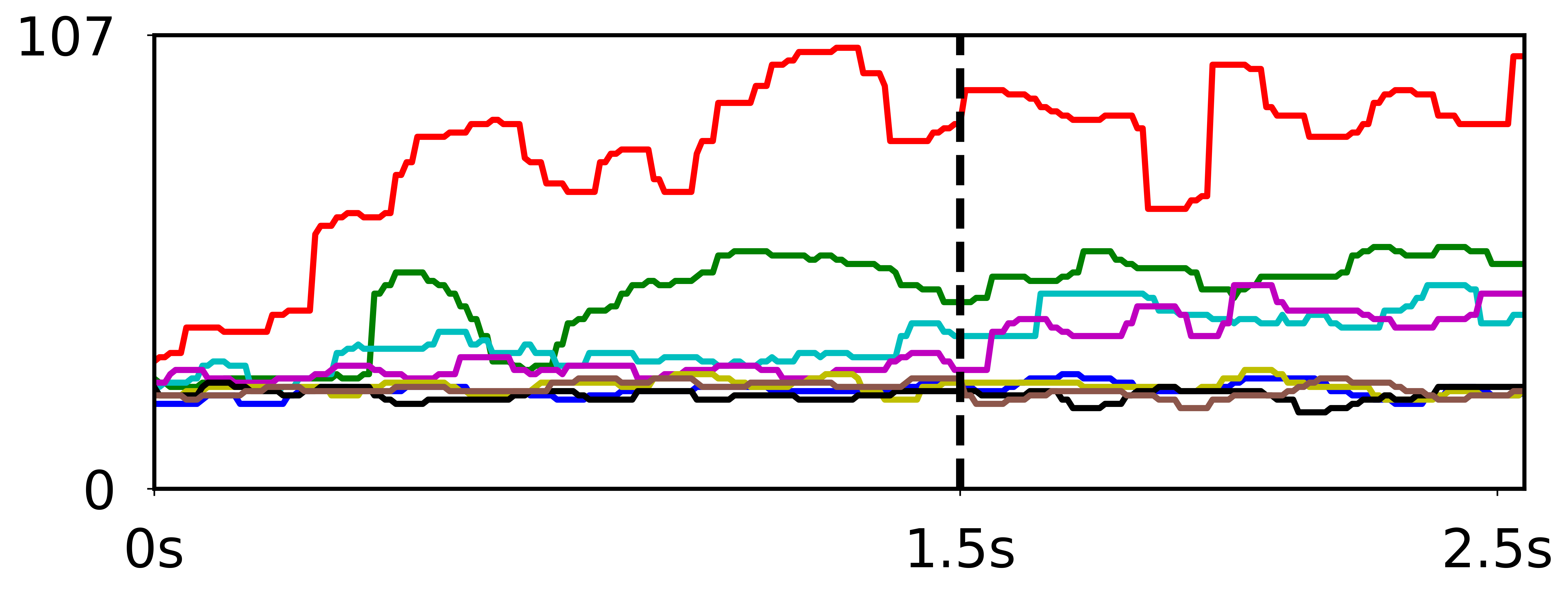 CA Groundtruth Image