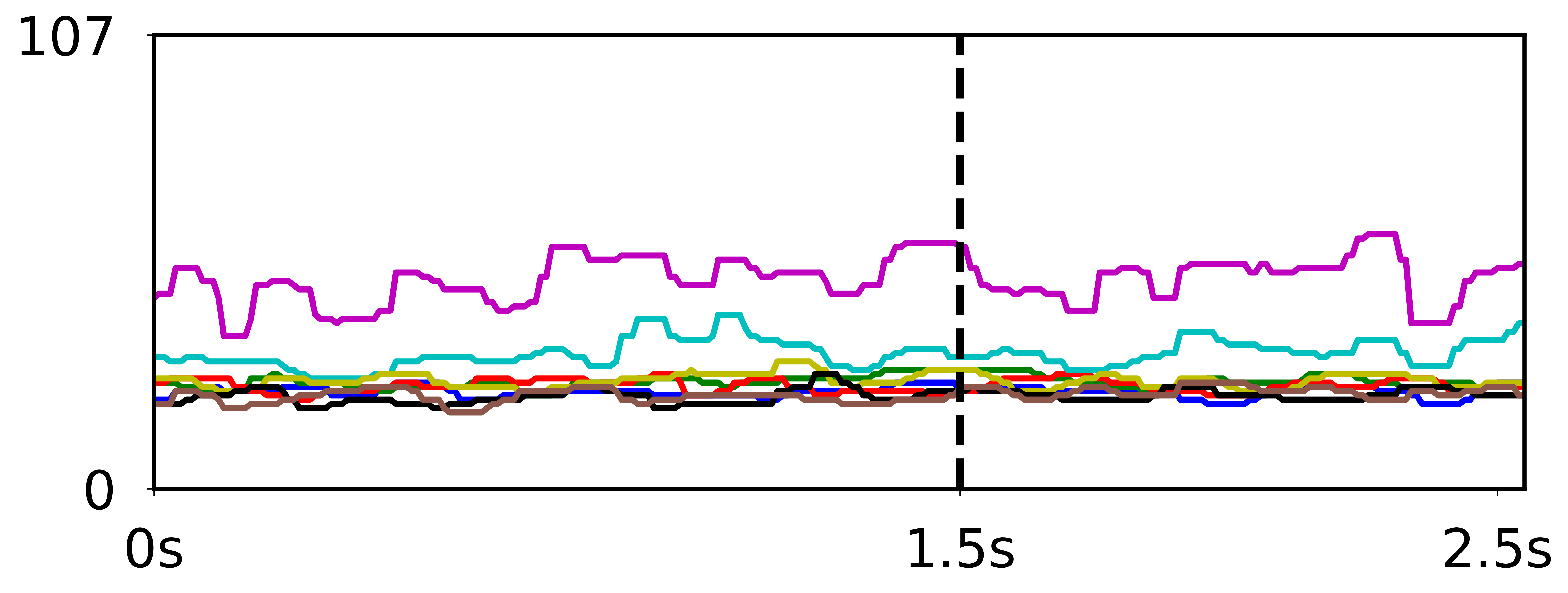 CA Groundtruth Image