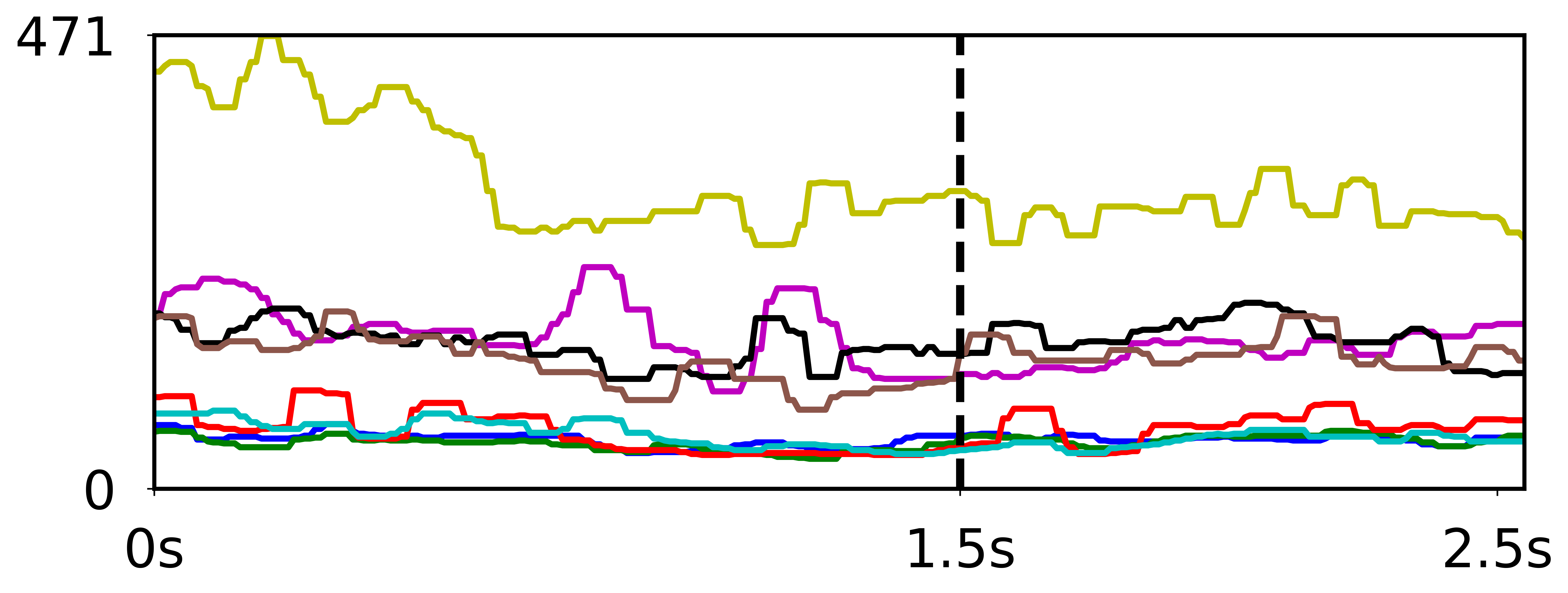 CA Groundtruth Image