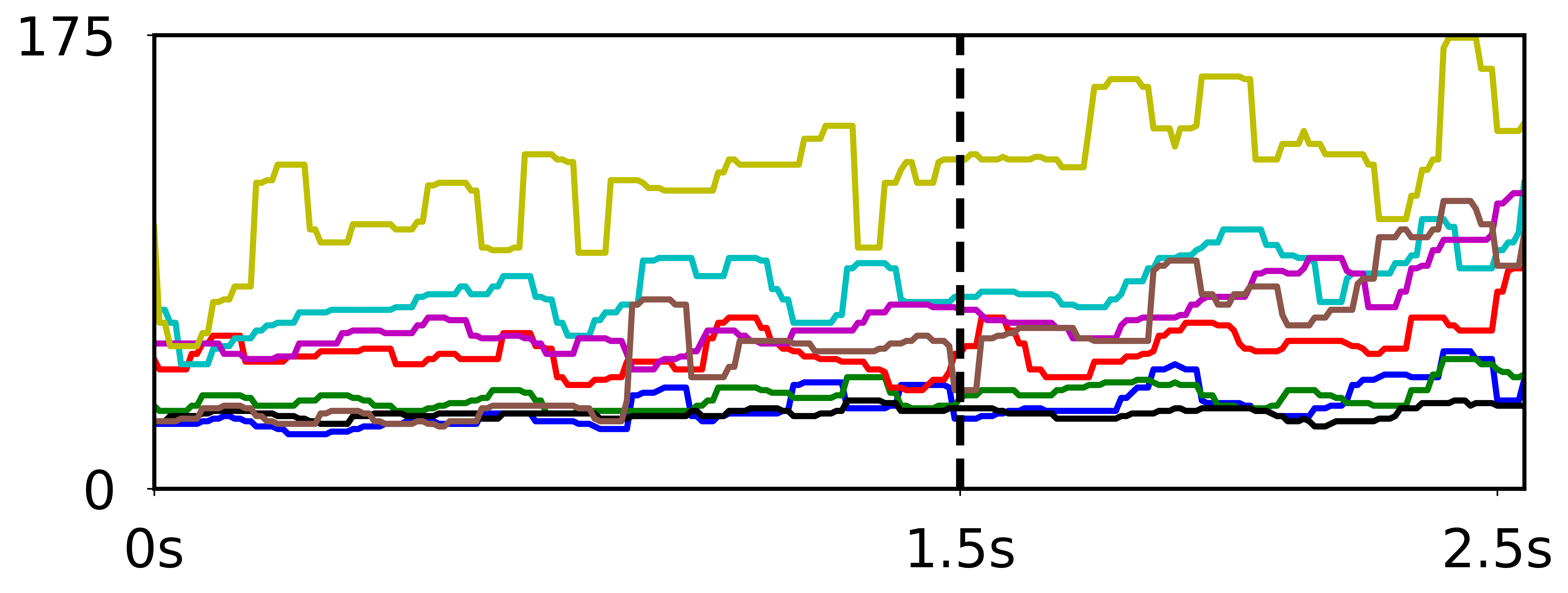 CA Groundtruth Image