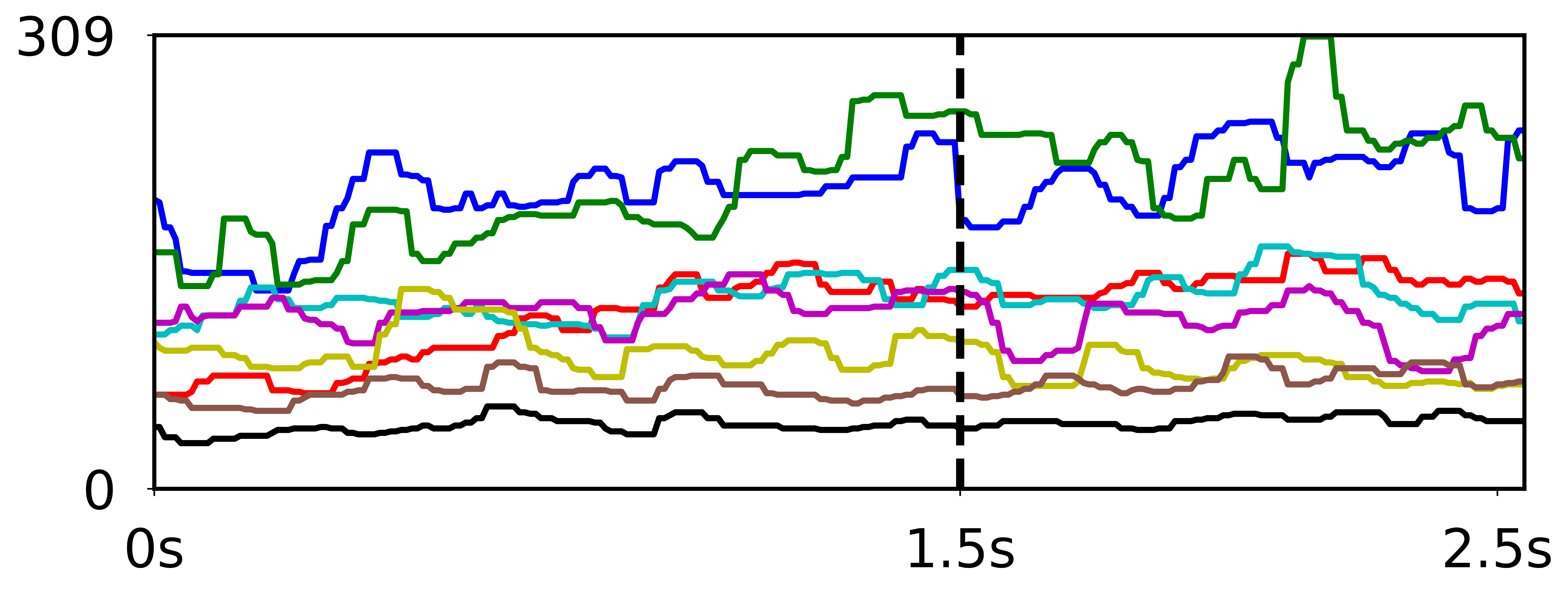 CA Groundtruth Image