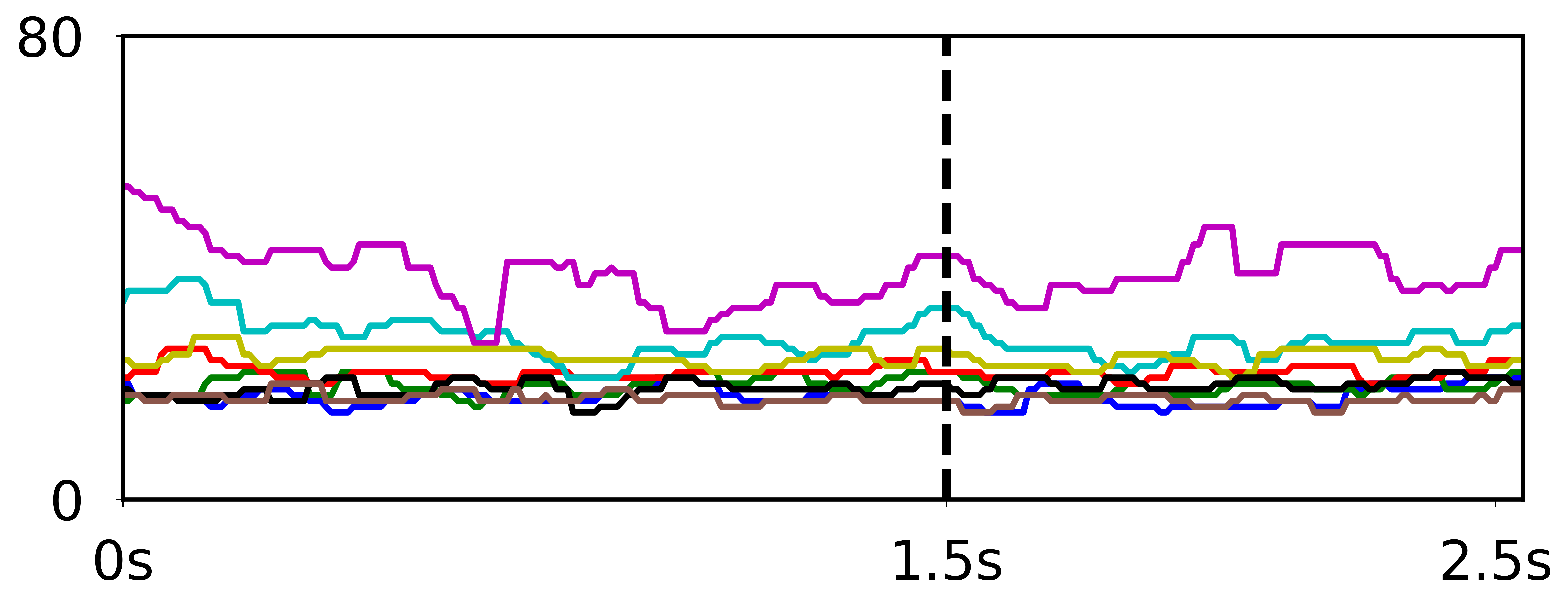 CA Groundtruth Image