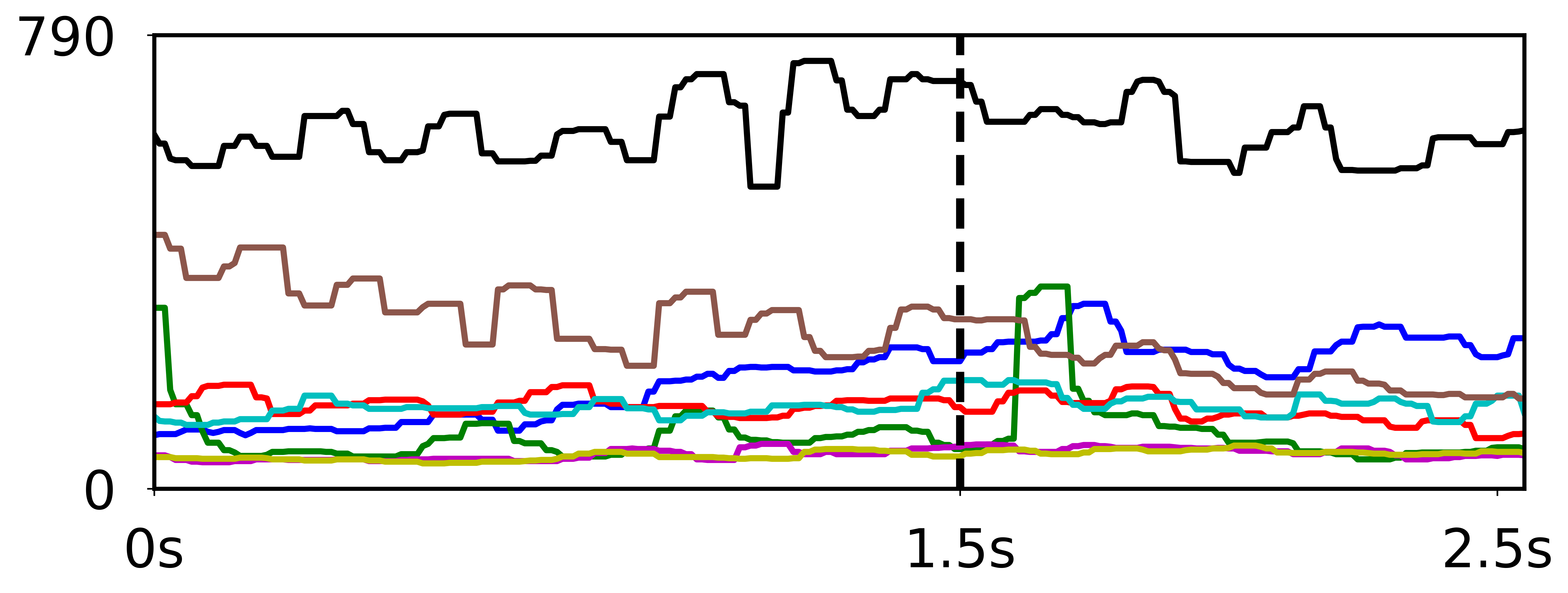 CA Groundtruth Image