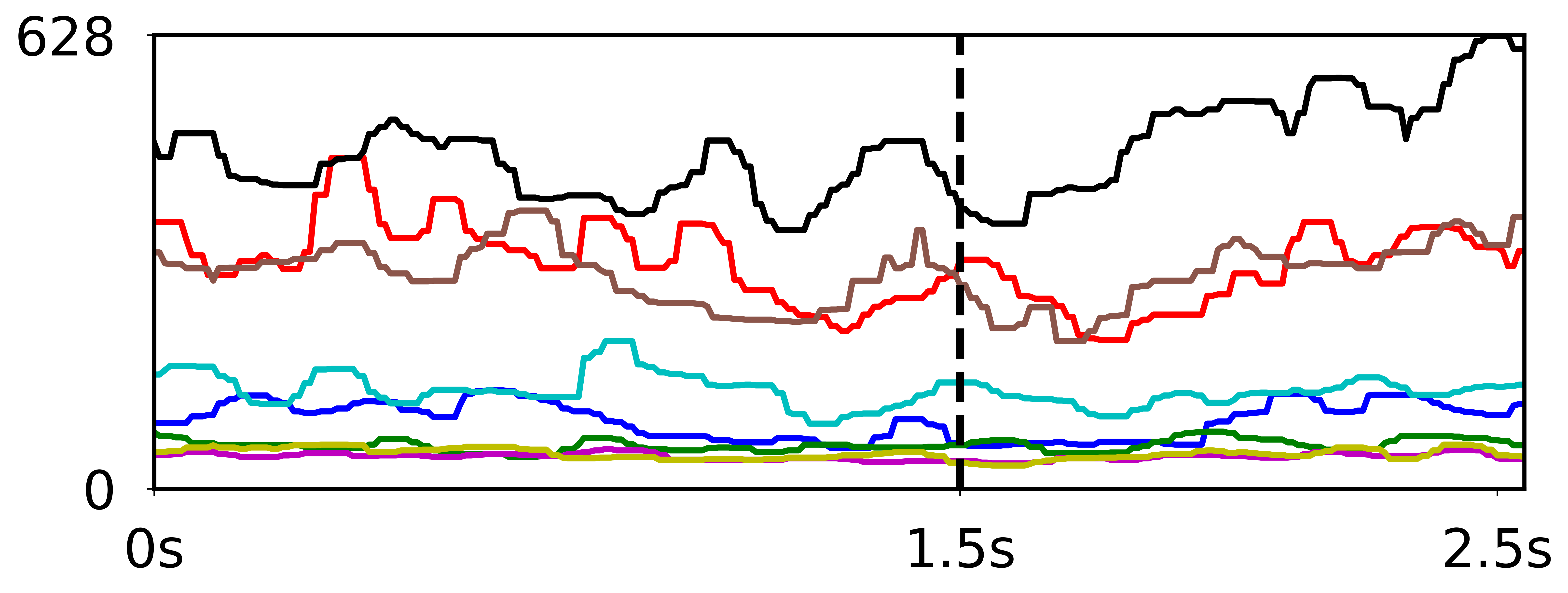 CA Groundtruth Image