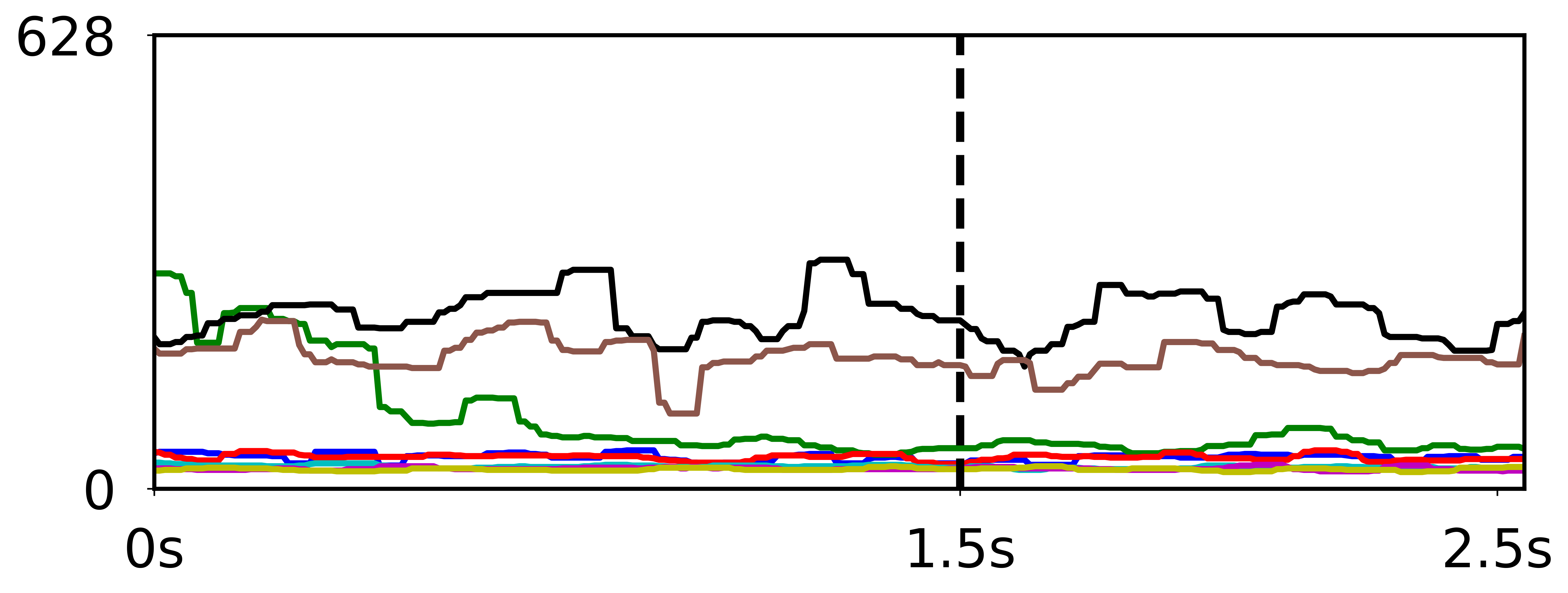 CA Groundtruth Image