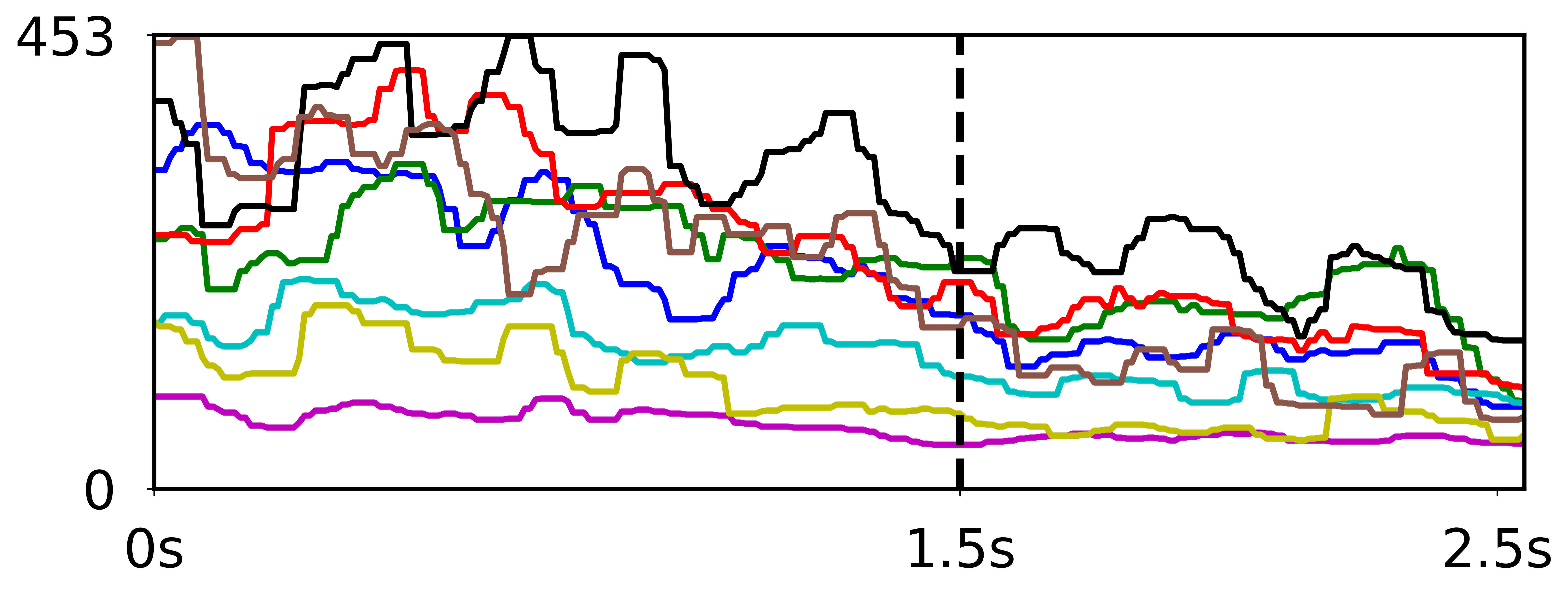 CA Groundtruth Image