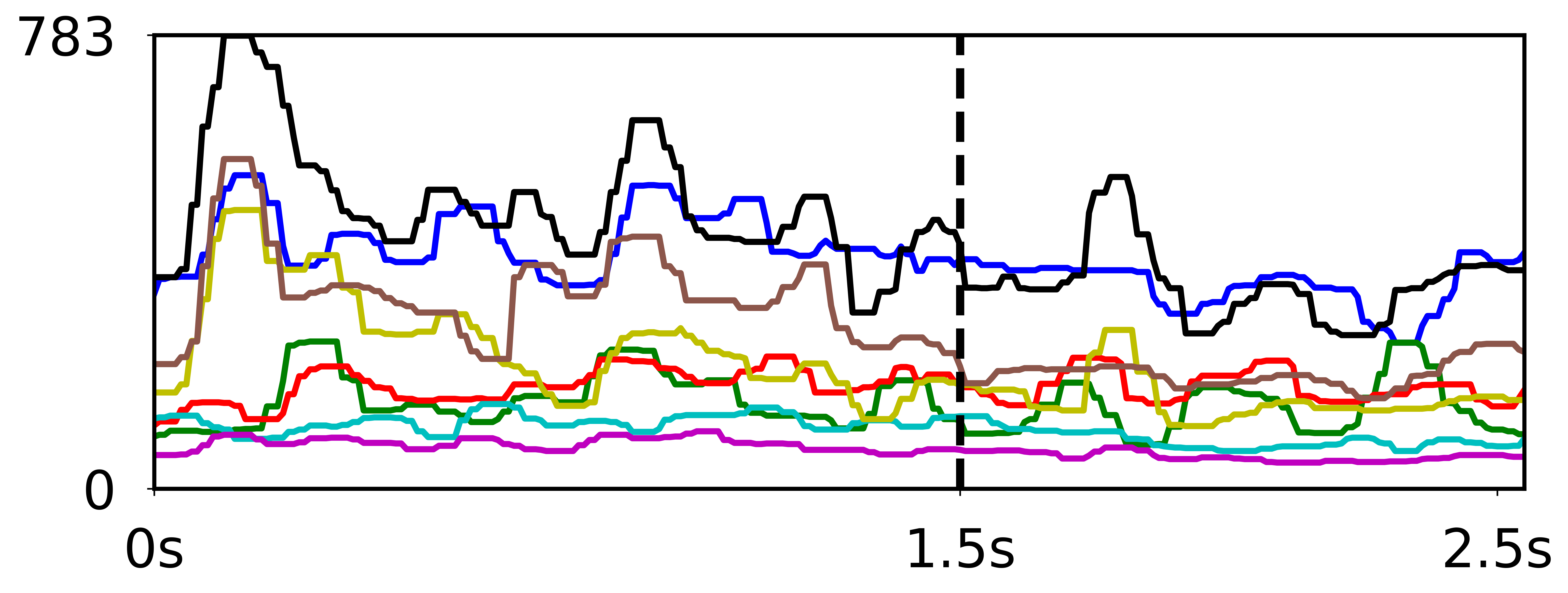 CA Groundtruth Image