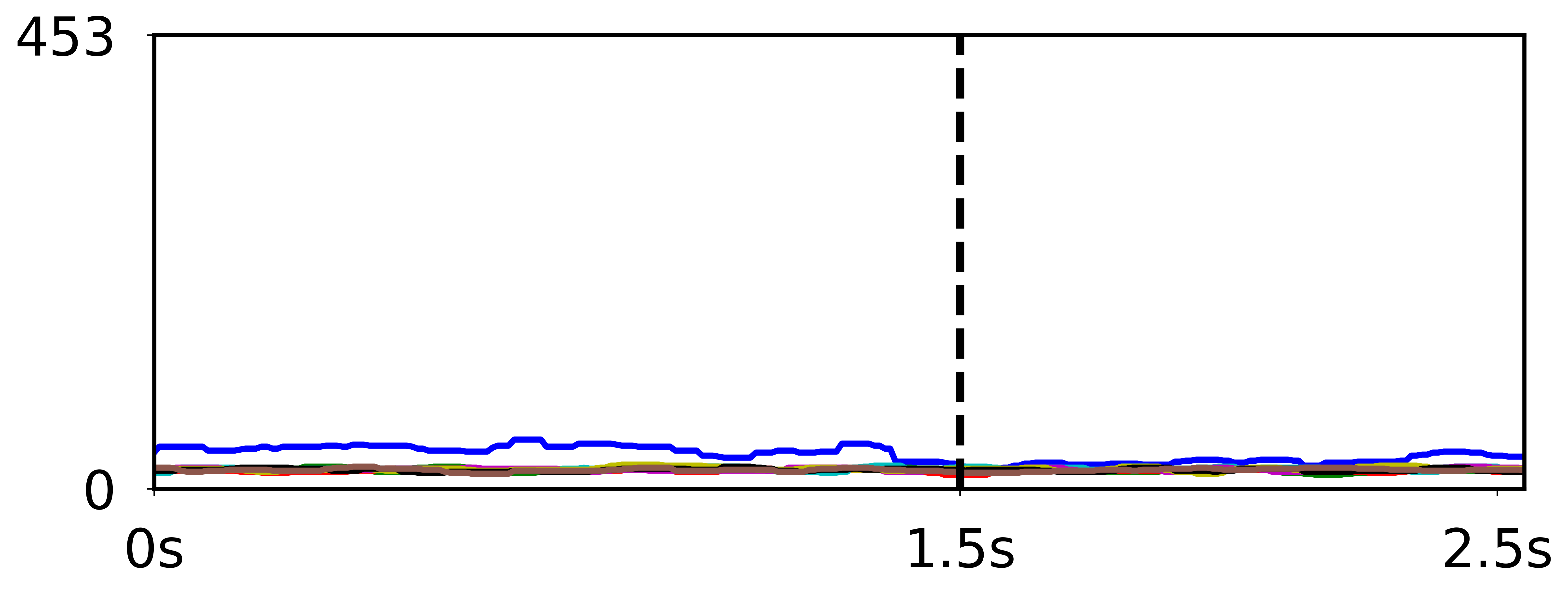 CA Groundtruth Image